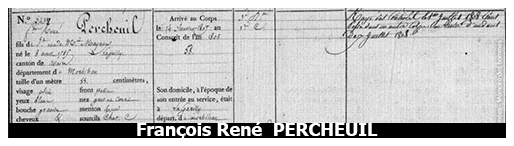 Militaire Sous Napol&eacute;on au 25e r&eacute;giment d&rsquo;infanterie de ligne,