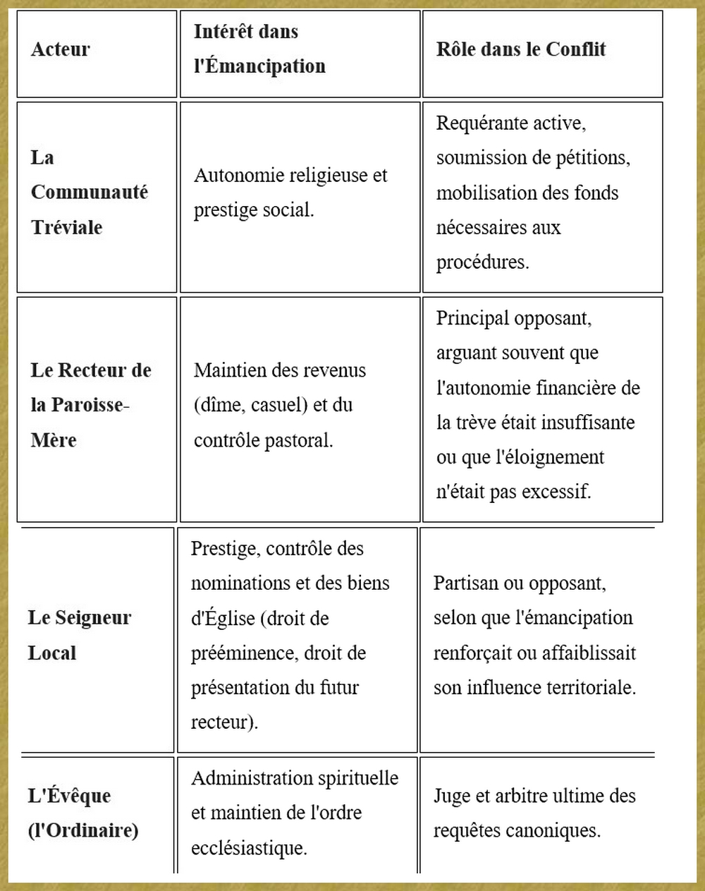 Acteurs du Conflit - 