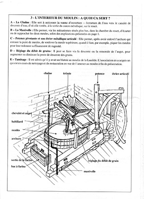 Le mouvement rotatif horizontal du rouet est transmis par l'arbre de meule :L'arbre de meule est &eacute;galement r&eacute;alis&eacute; en bois de ch&acirc;taigniers. Il traverse la vo&ucirc;te de la &laquo; chambre du rouet &raquo;, ainsi que la meule inf&eacute;rieure.